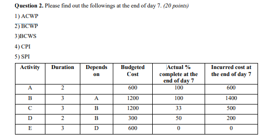 Question 2 . Please find out the followings at