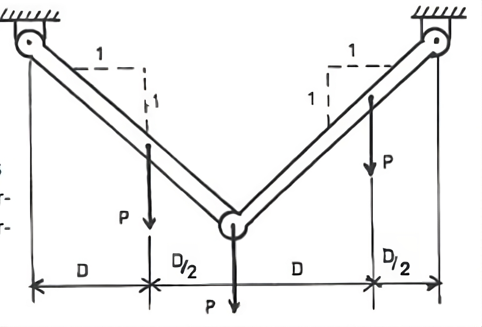 Three equal loads, of magnitude P , supported by