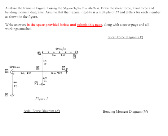 Analyse the frame in Figure 1 using the Slope -
