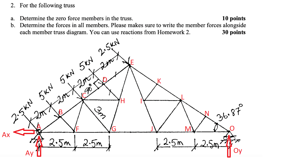 For the following truss a . Determine the zero
