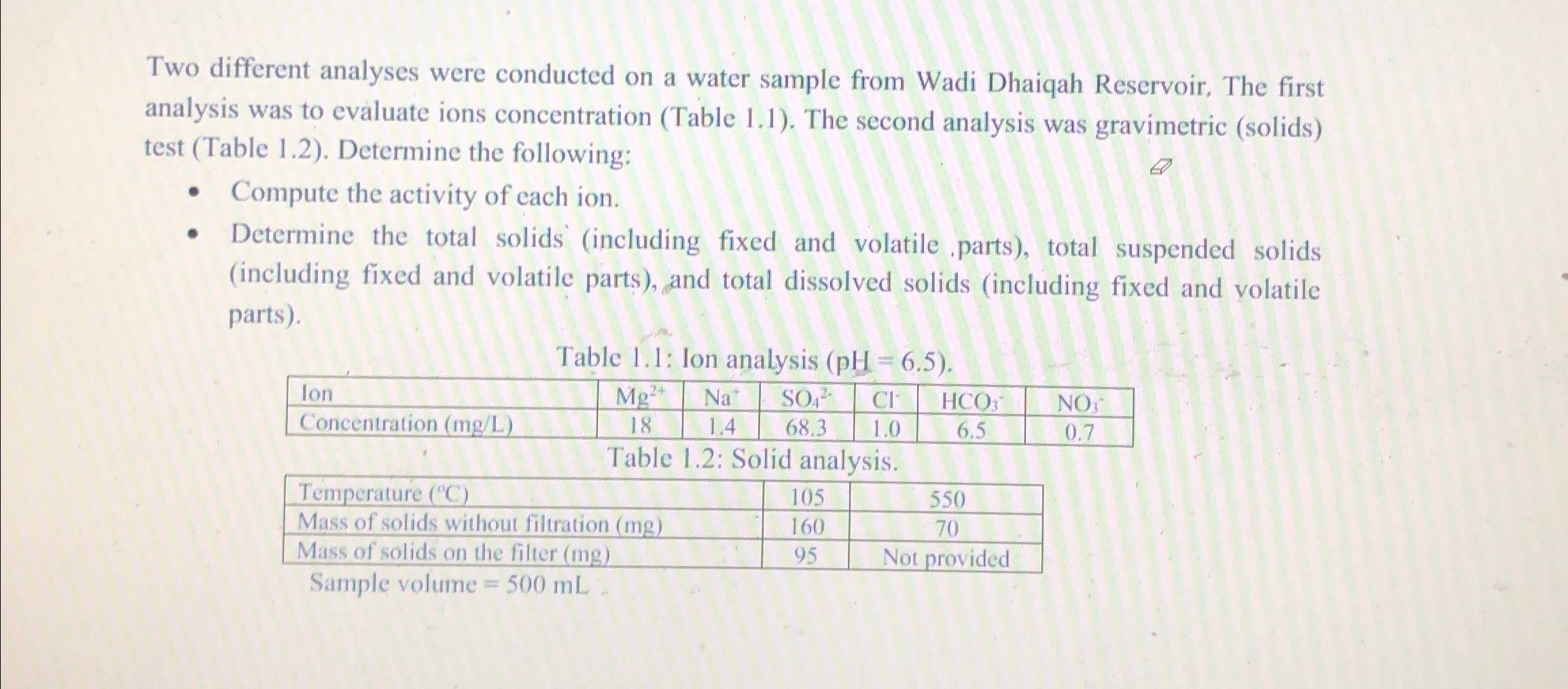 Two different analyses were conducted on a water