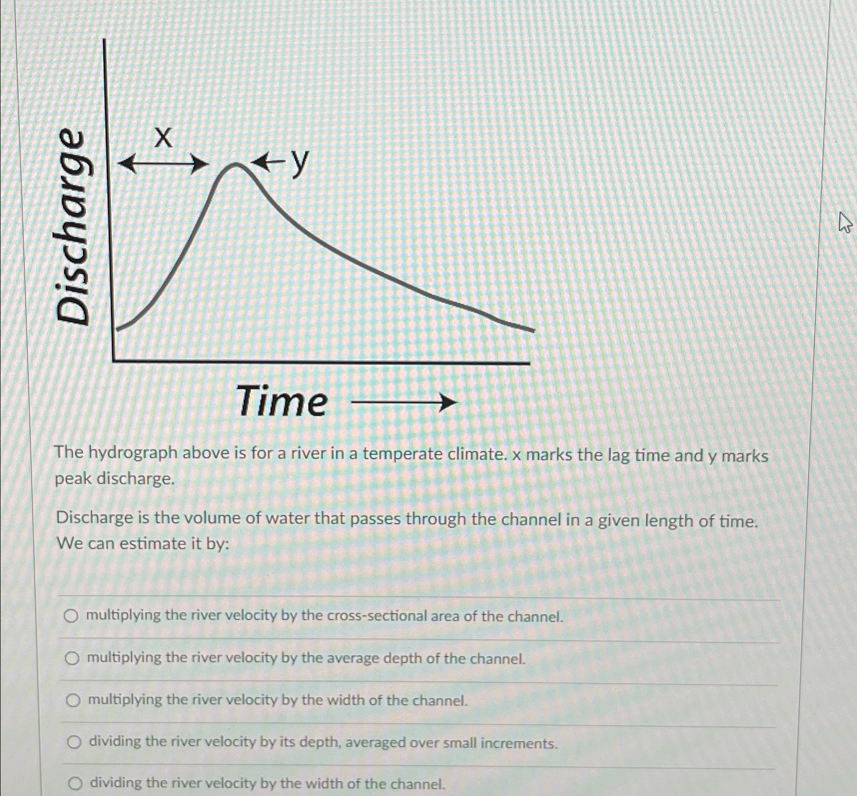 Time longrightarrow The hydrograph above is for a