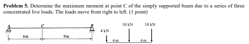 Determine the maximum moment at point C of the