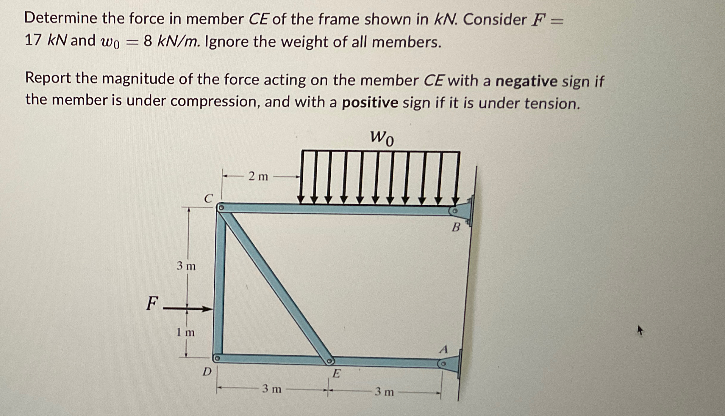 Determine the force in member C E of the frame
