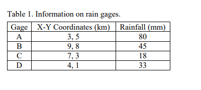 Four rain gages are located within a 1 0 0 km 2