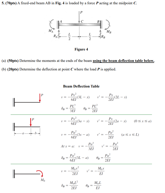 ( 7 0 pts ) A fixed - end beam AB in Fig. 4 is