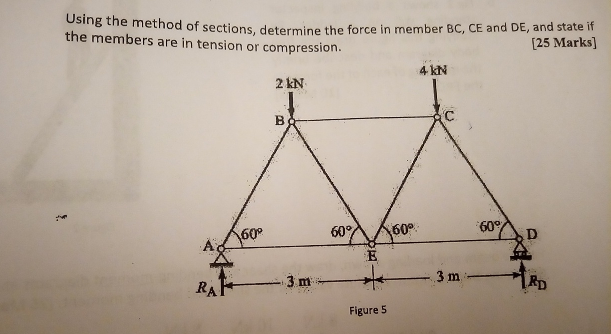 Using the method of sections, determine the force