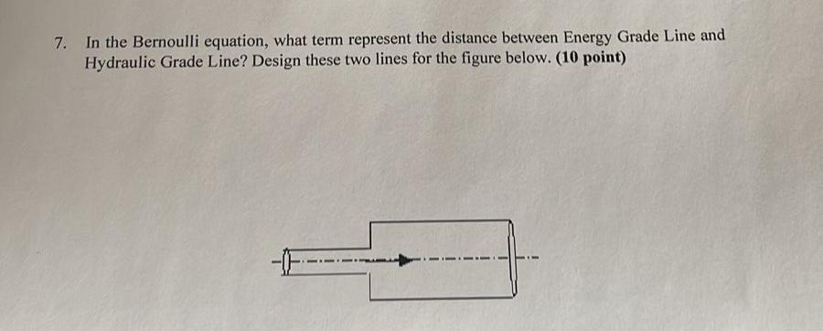 In the Bernoulli equation, what term represent