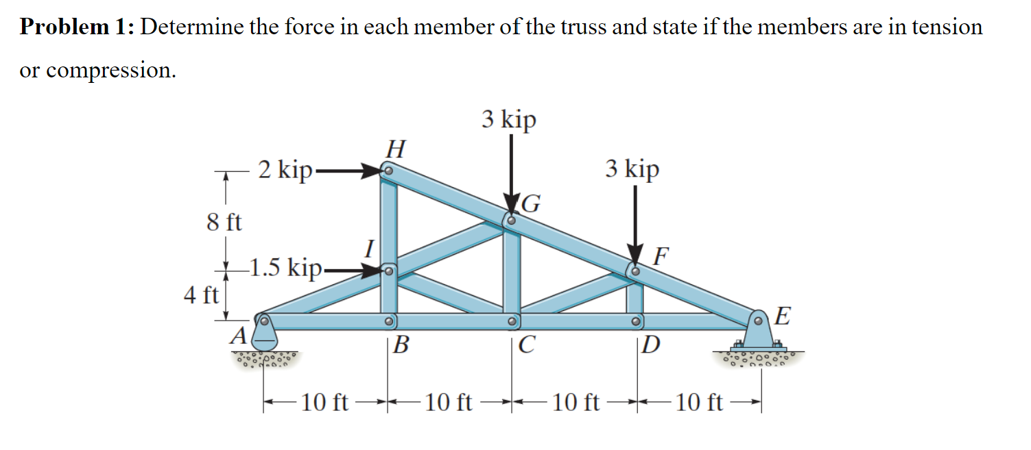 Problem 1 : Determine the force in each member of