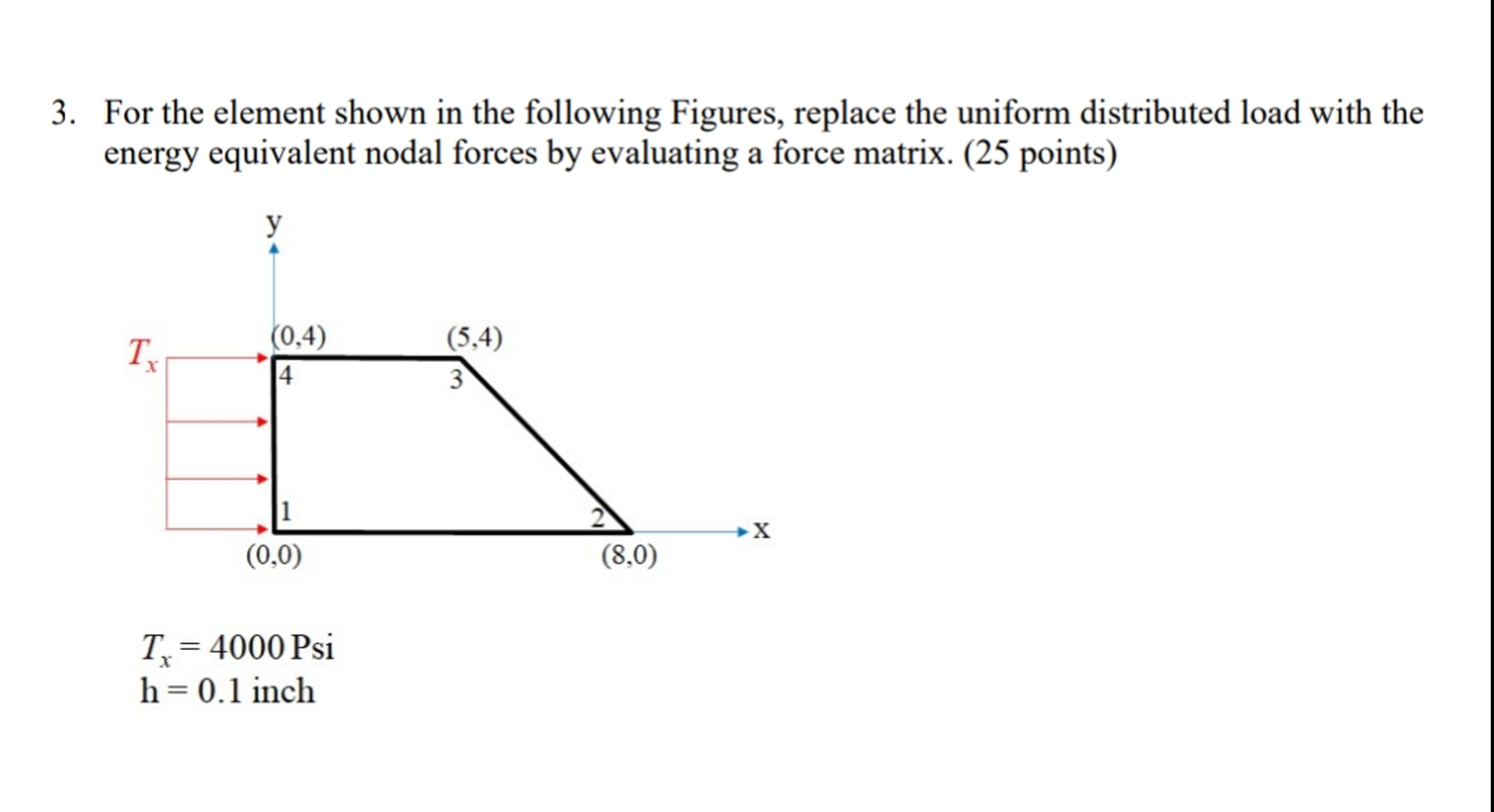 For the element shown in the following Figures,