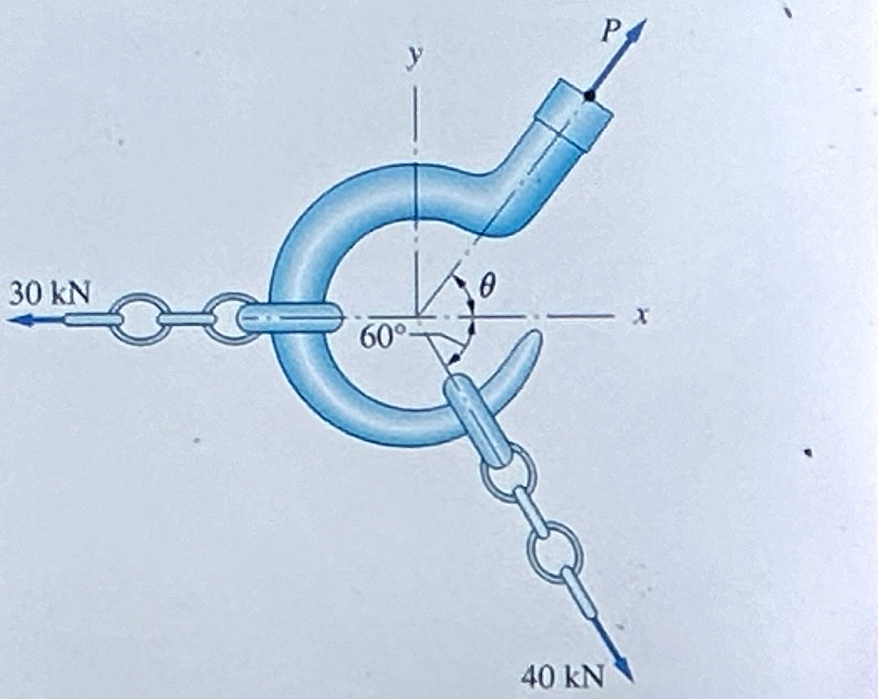 1 . The hook in the figure is acted upon by three