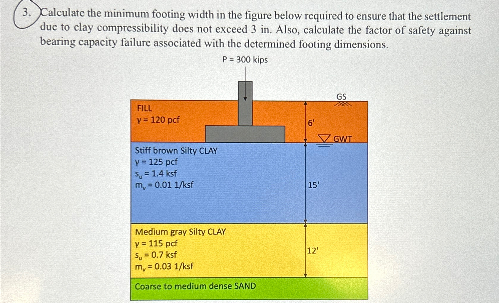Calculate the minimum footing width in the figure