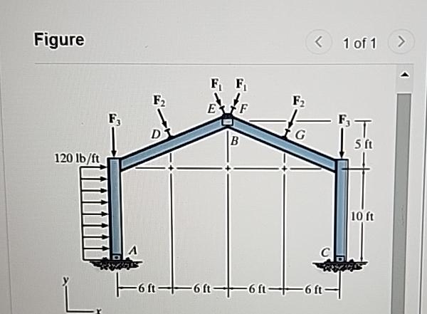 Figure 1 of 1 determine the reactions at point A