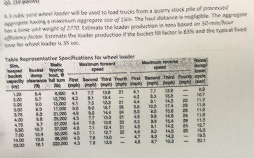 A 3 cubic vered wheel loader will be used to load
