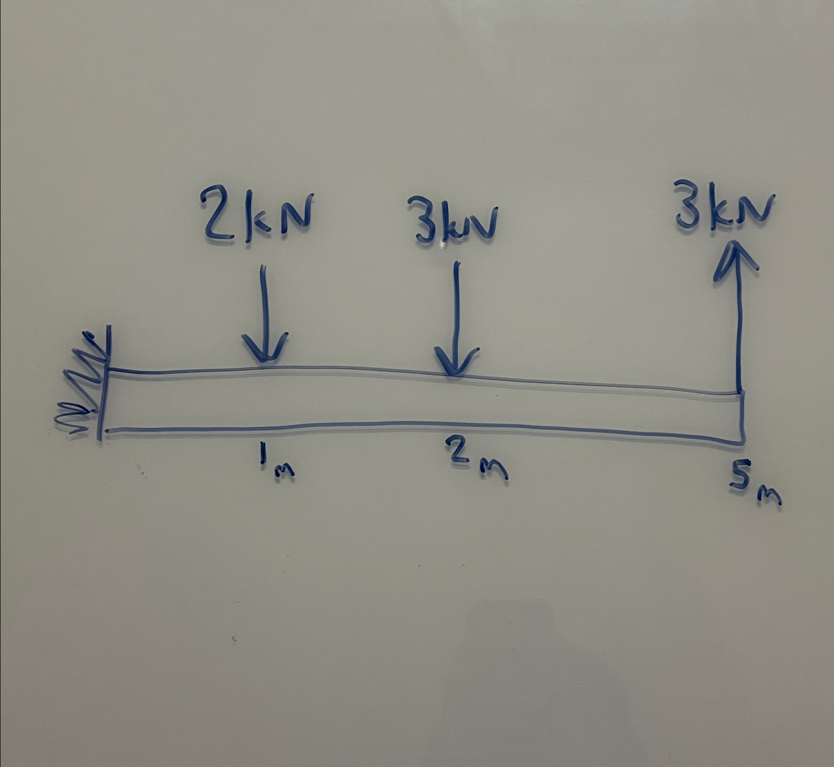 Find Ay and Moment force ( Ma )