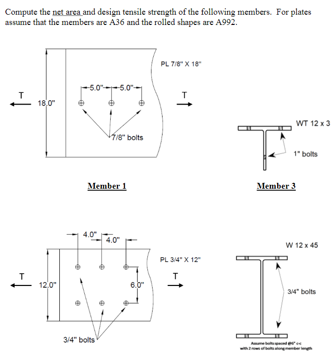 Compute the net area and design tensile strength