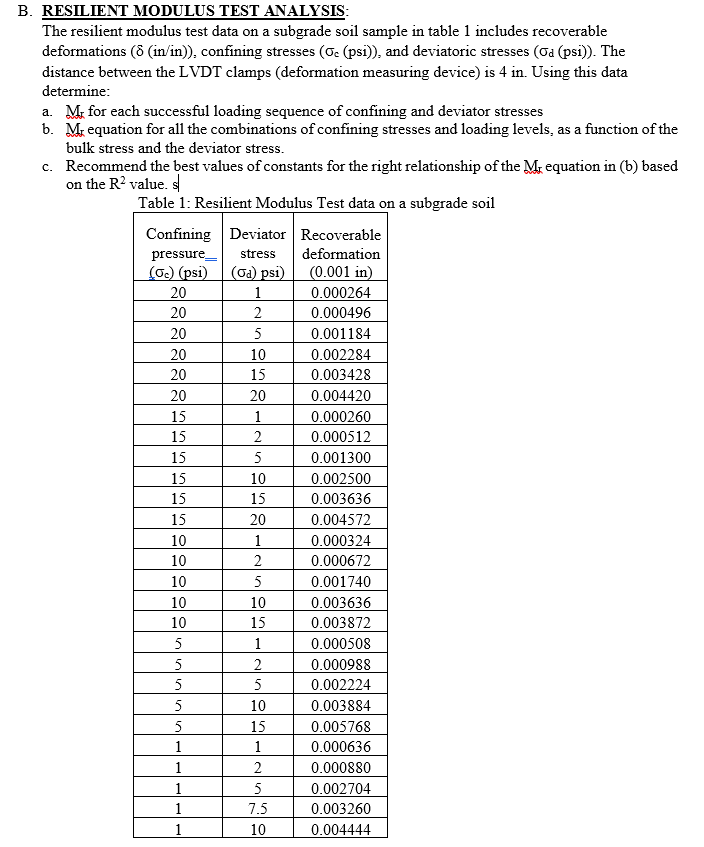 B . RESILIENT MODULUS TEST ANALYSIS: The