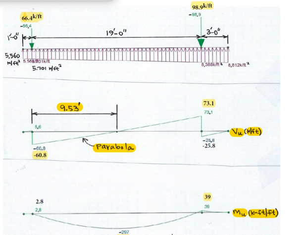 Verify the following with DETAILED calculations: