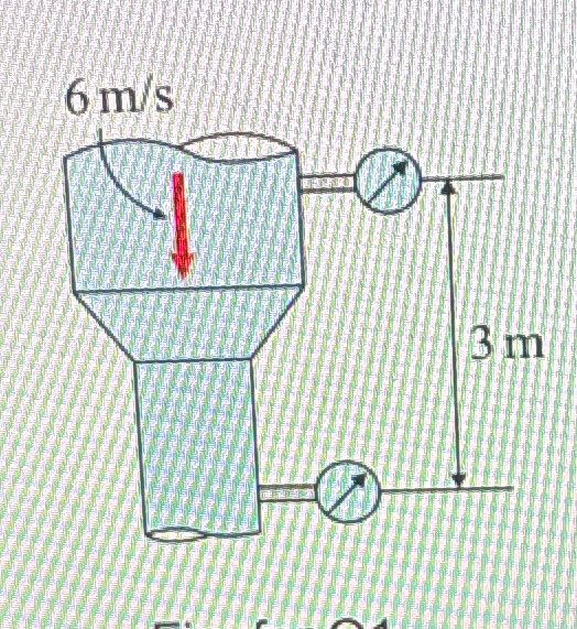 Water is flowing in the pipe as shown in the