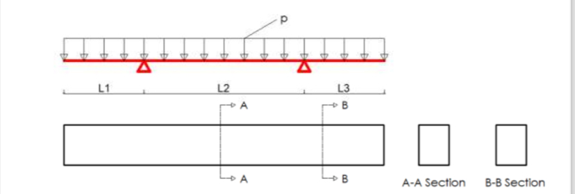 A - A Section B - B Section Draw the possible