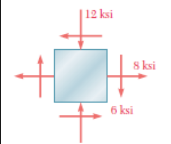 Use Mohr s circle to solve: For the given state
