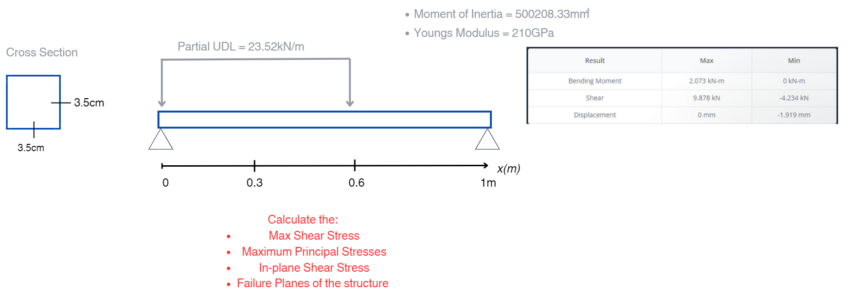 For a steel beam that is 1 m long with simple