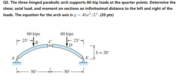 The three - hinged parabolic arch supports 6 0 -