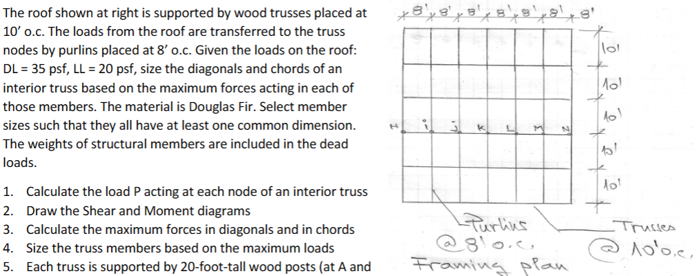 calculate the load P acting at each node. The