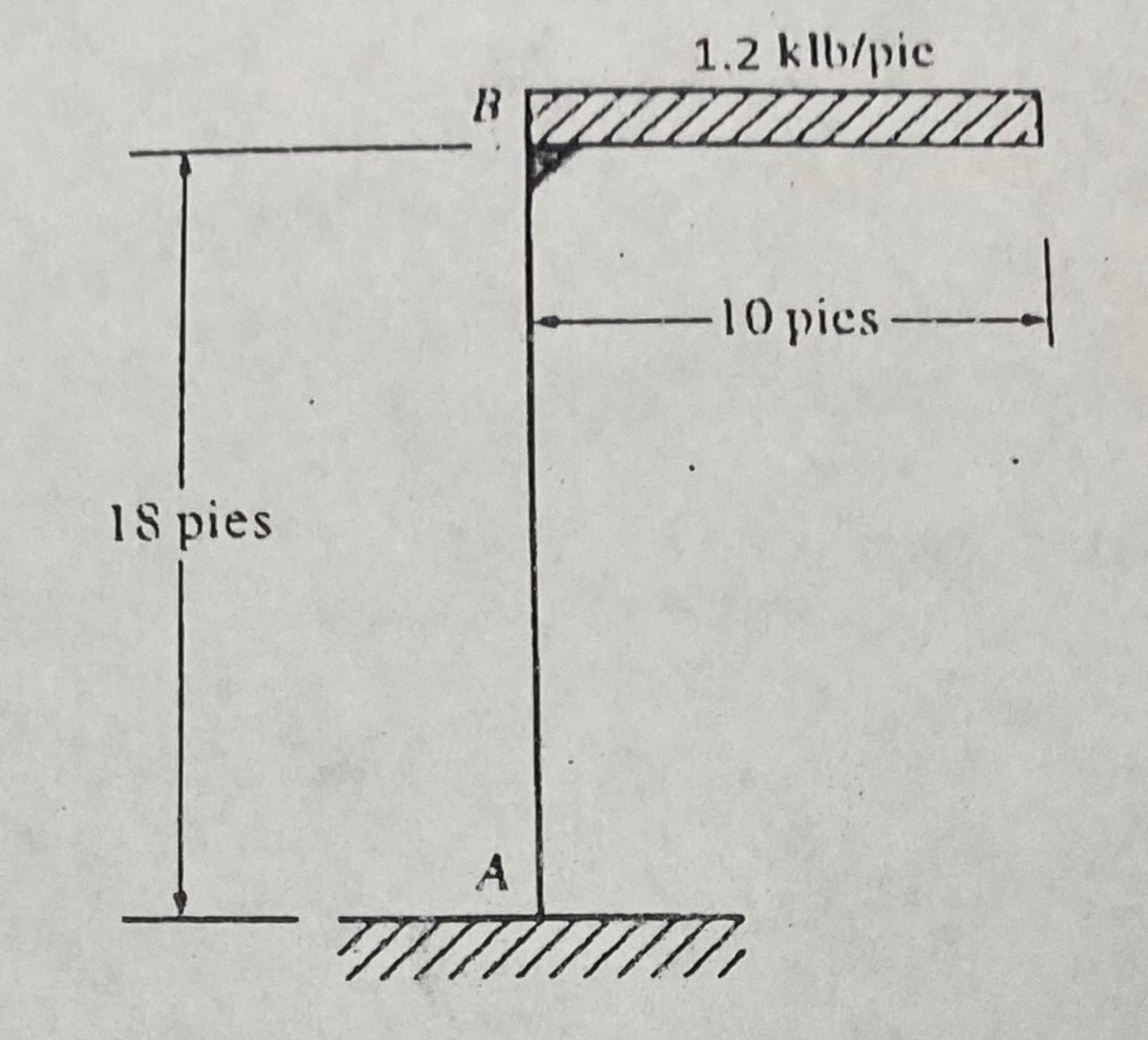 The figure represents a roadway. Select a W -