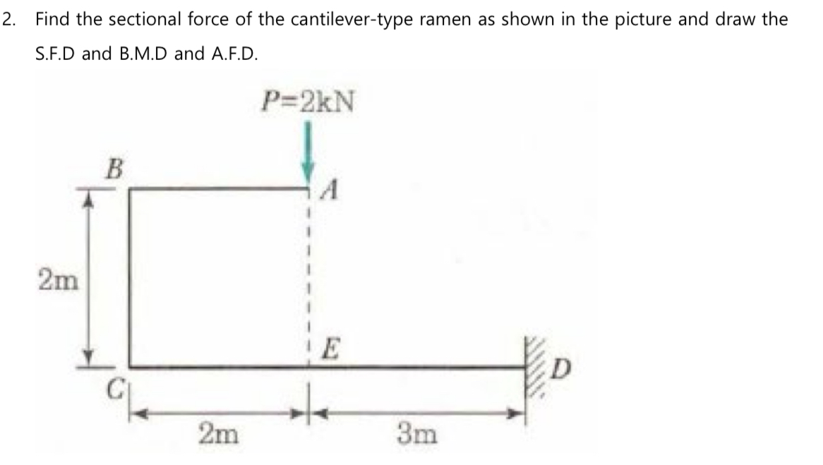 Find the sectional force of the cantilever - type