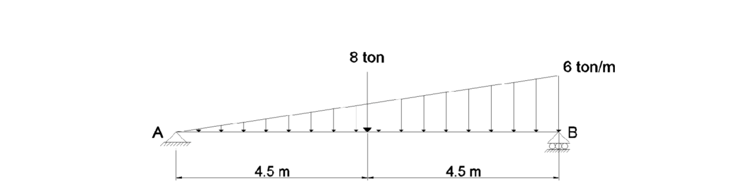 Analyze the following isostatic beams obtaining