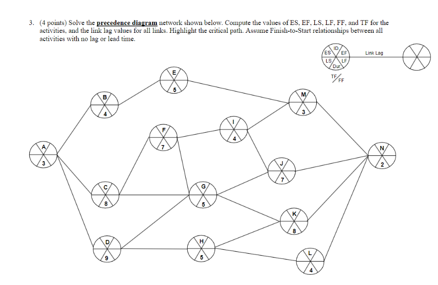( 4 points ) Solve the precedence diagram network