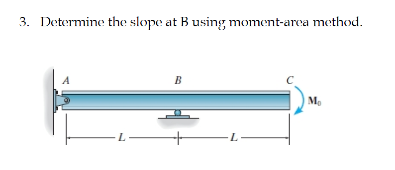 Determine the slope at B using moment - area