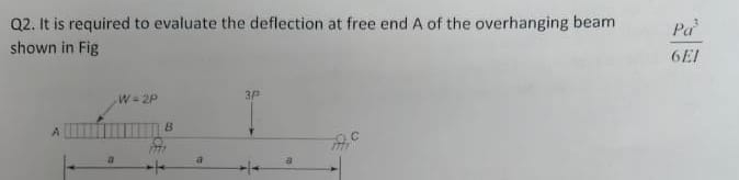 Q 2 . It is required to evaluate the deflection