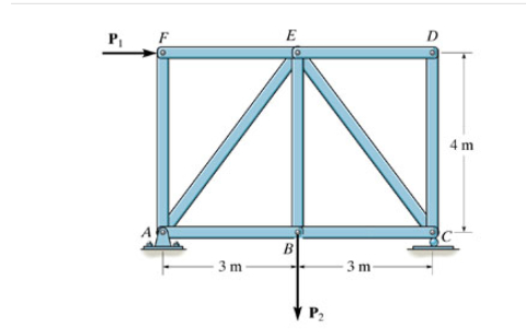 2 Set P 1 = 9 kN and P 2 = 1 4 kN . ( Figure 1 )