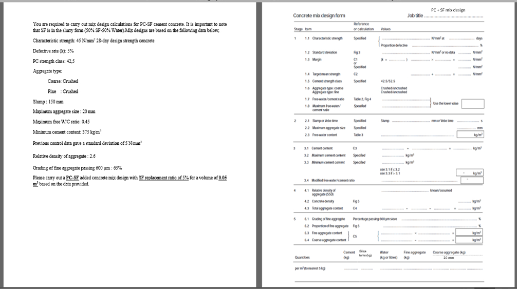 You are required to carry out mix denign