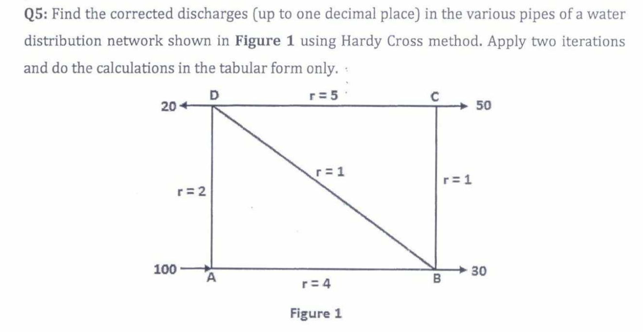 Q 5 : Find the corrected discharges ( up to one
