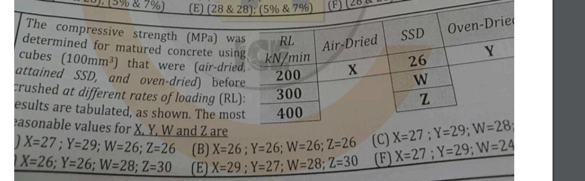 The compressive strength ( MPa ) was determined