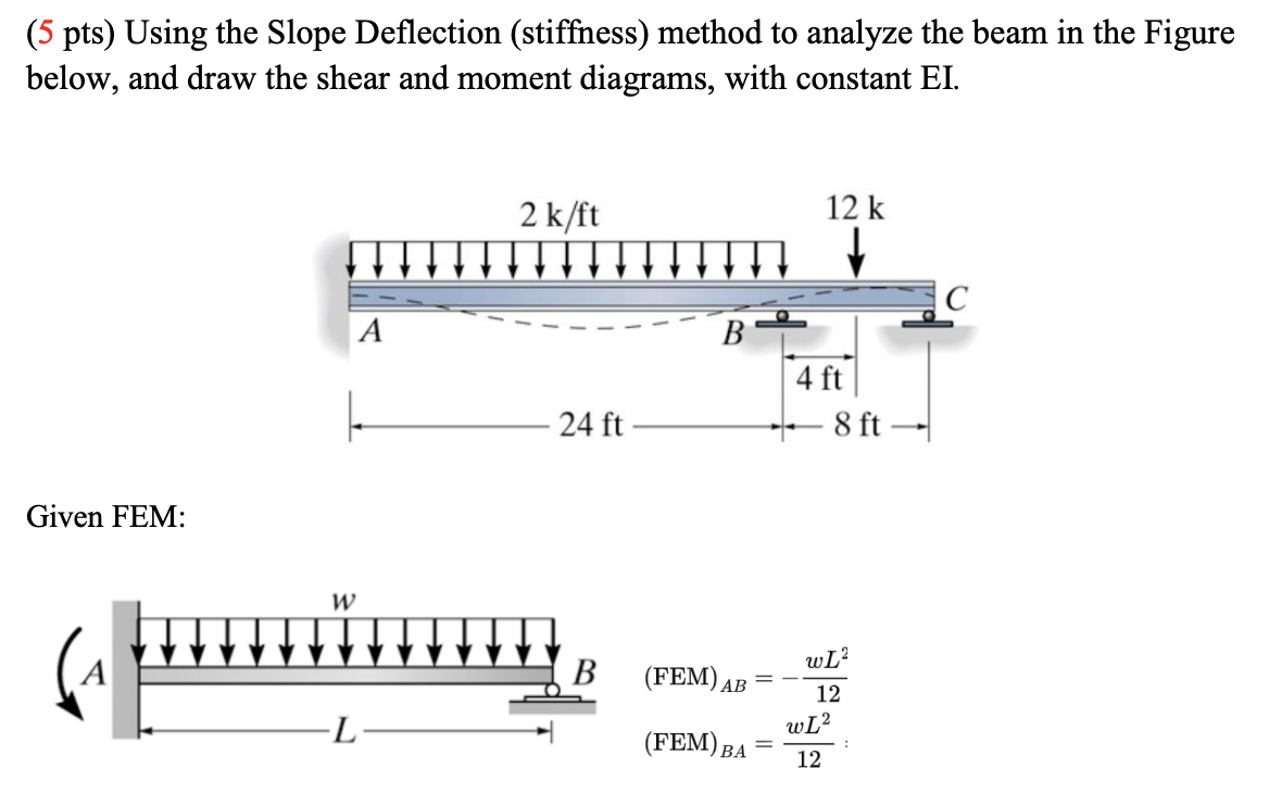 Using the Slope Deflection ( stiffness ) method