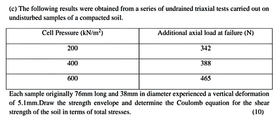 ( c ) The following results were obtained from a