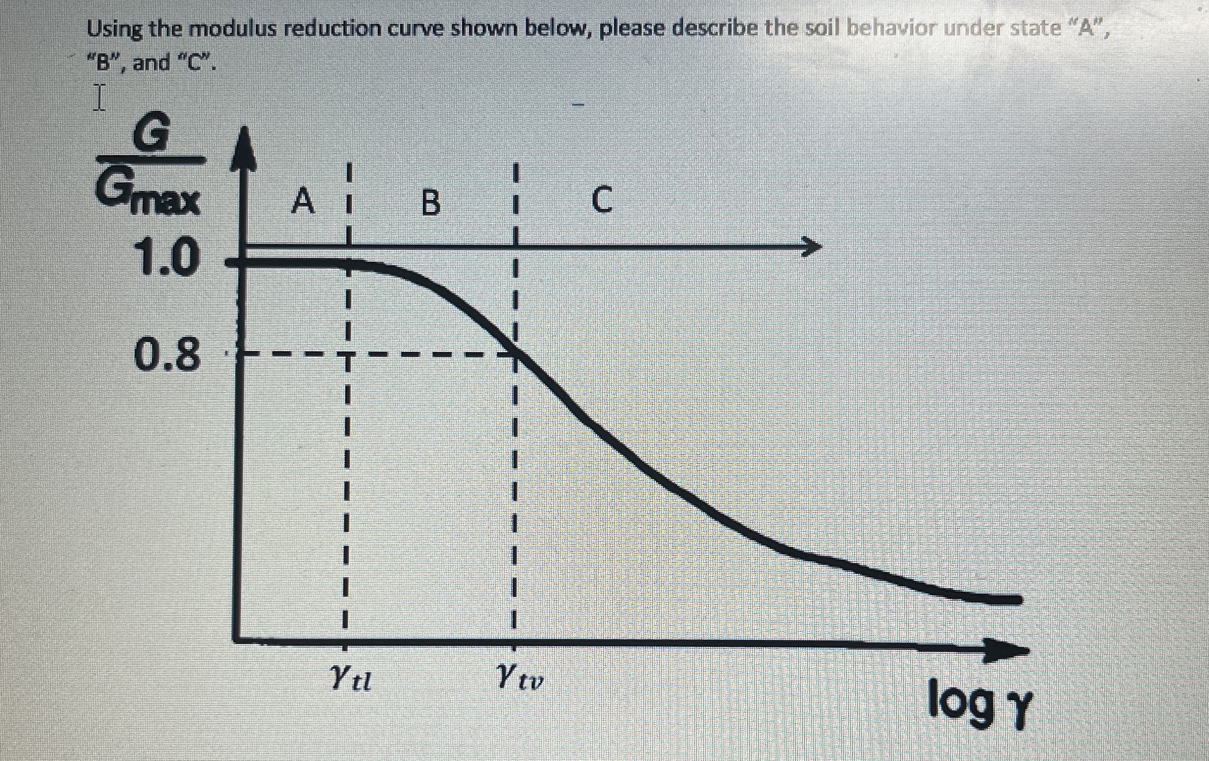 Using the modulus reduction curve shown below,