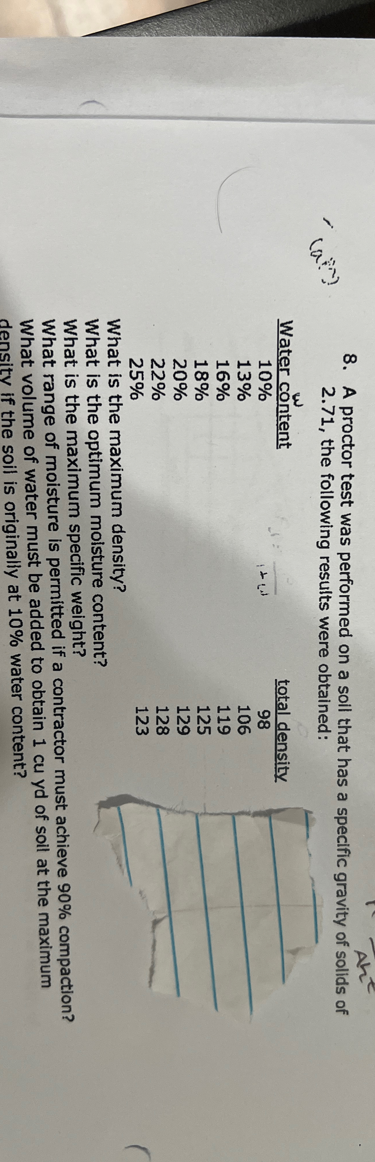 A proctor test was performed on a soil that has a