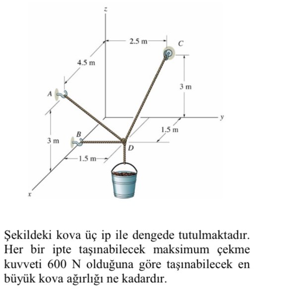 ekildeki kova ip ile dengede tutulmaktad r . Her