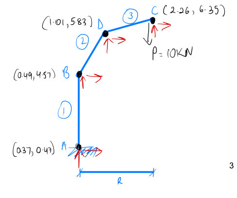 Determine the global stiffness matrix of the