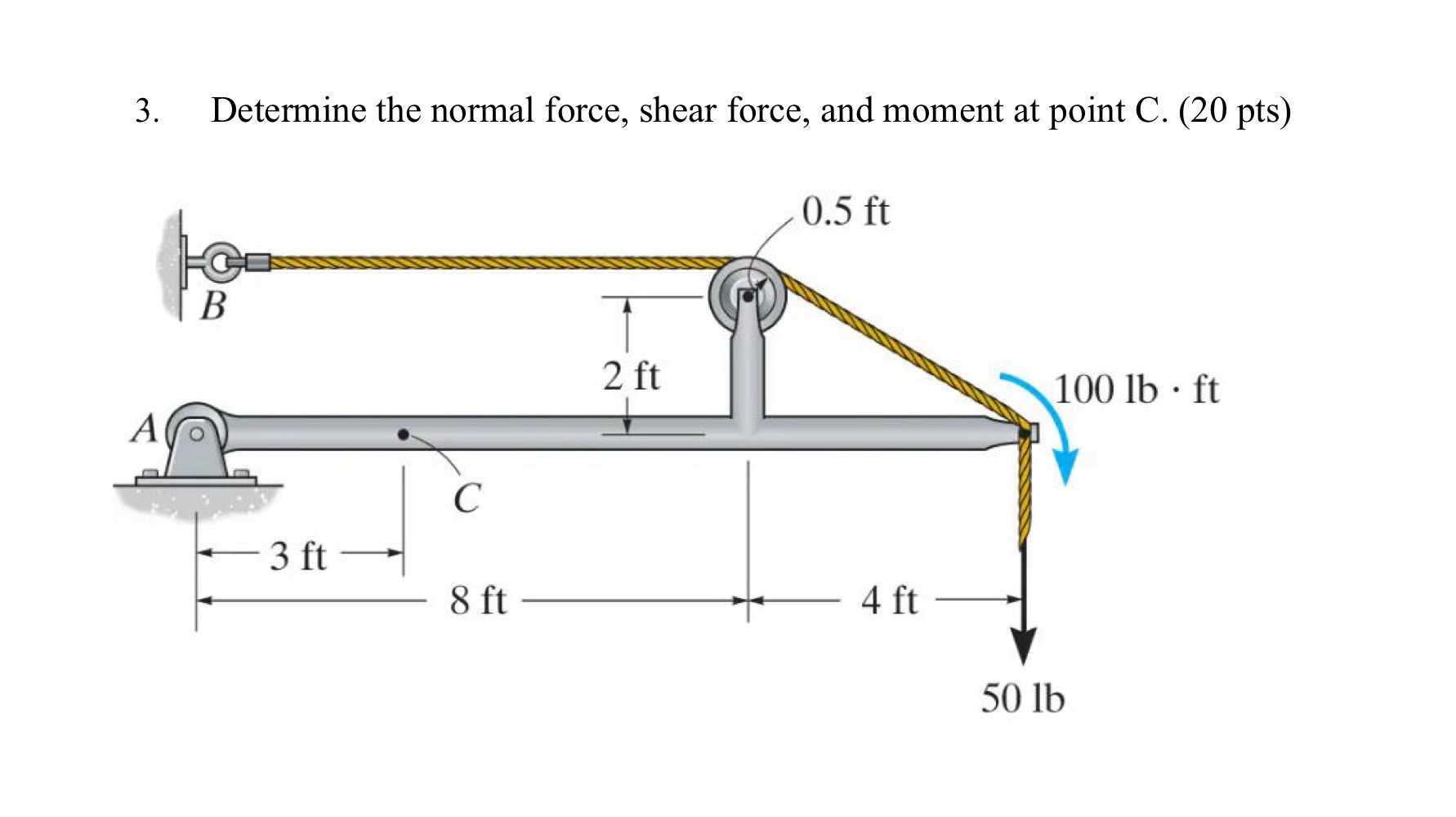 Determine the normal force, shear force, and