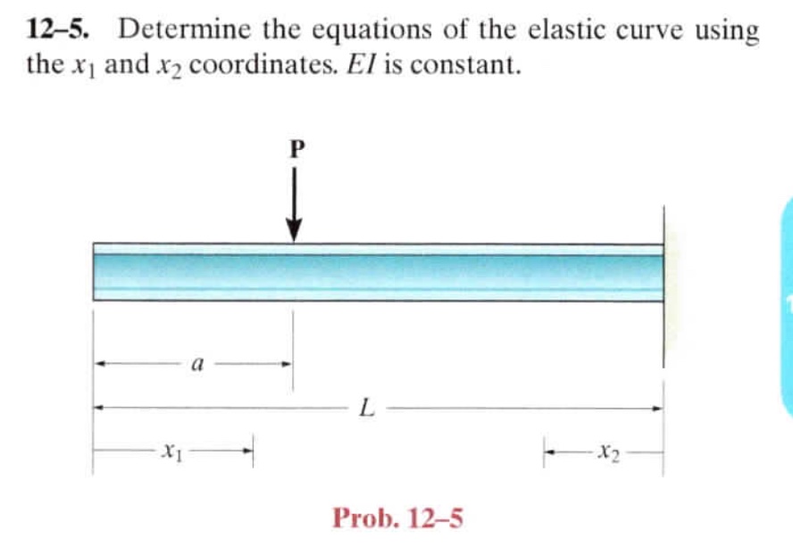 1 2 - 5 . Determine the equations of the elastic