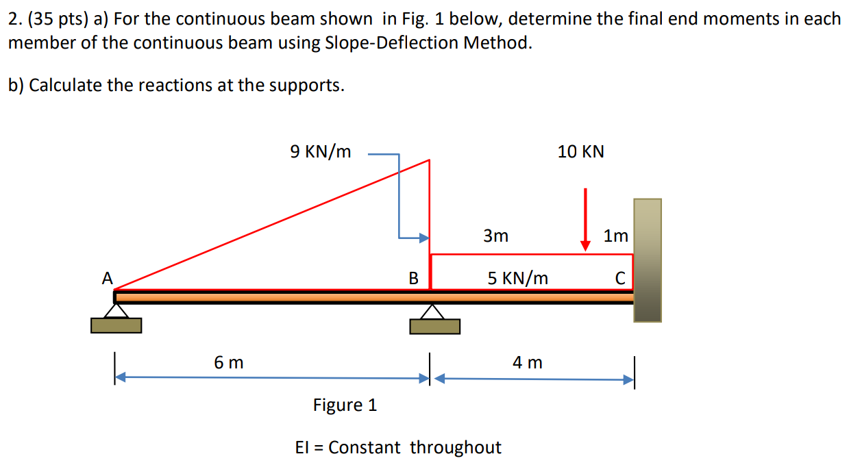 a ) For the continuous beam shown in Fig. 1