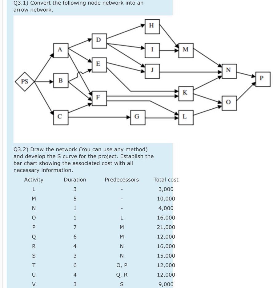 Q 3 . 1 ) Convert the following node network into