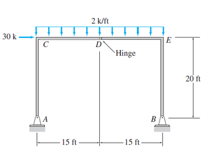 Find the reactions in the following frame then