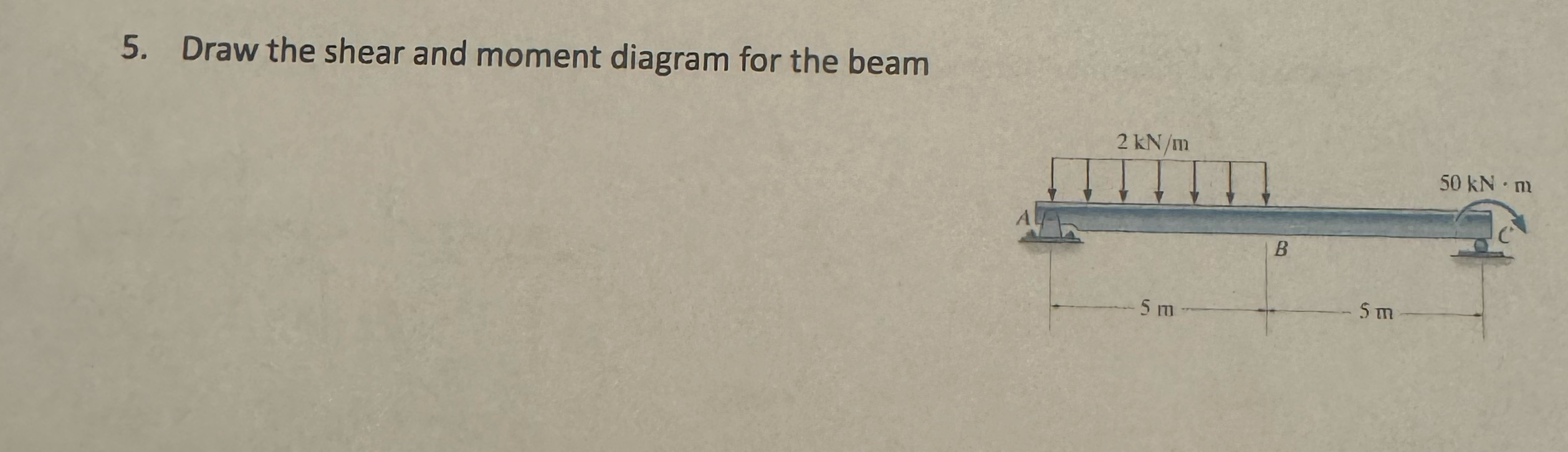 Draw the shear and moment diagrams for the beam